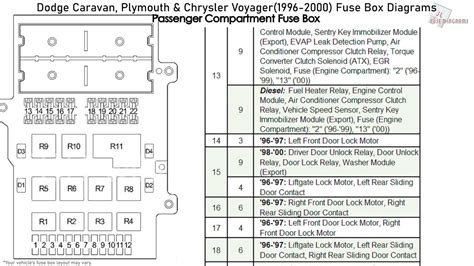 2000 dodge caravan junction box location|2000 dodge caravans fuse box.